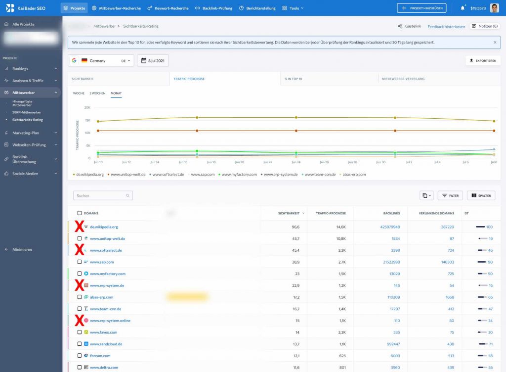 SEO-Konkurrenten finden via SEO-Tool SE Ranking