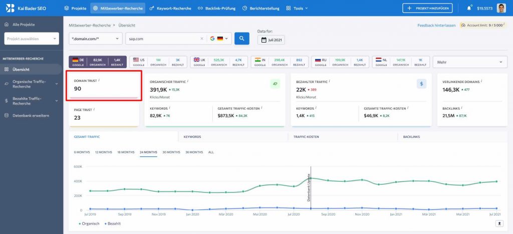 SE Ranking: Analyse Domain Trust 