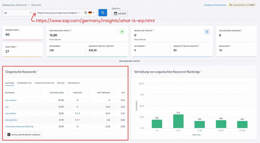 Konkurrenzanalyse: Rankende Keywords der Top-Seiten 