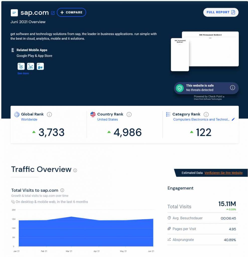 Konkurrenzanalyse mit Similarweb: Engagement-Daten