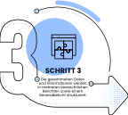 SEO Audit Schritt 3