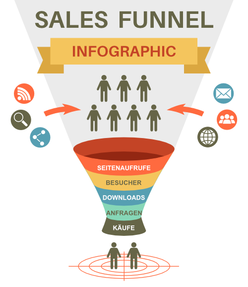 Conversion Rate Beispiel Sales Funnel