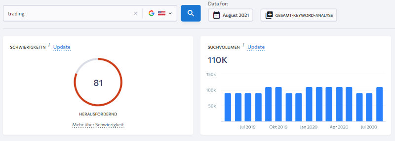 Beispiel für ein schwer zu rankendes Keyword