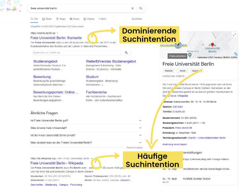 Dominierende vs. Häufige Suchintention