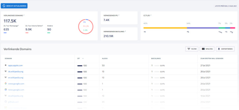 SE Ranking: Backlink Analyse