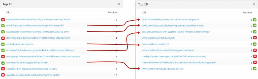 Vergleich rankender URLs 