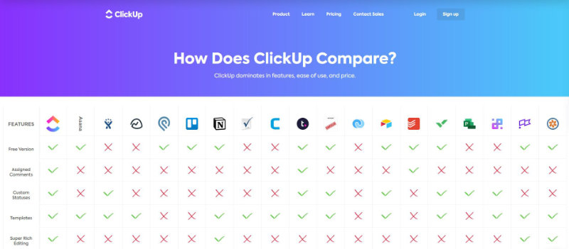 Vergleichende Landingpage ClickUp vs. Konkurrenz