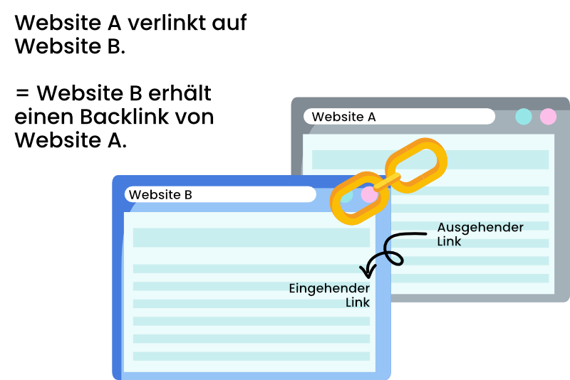 Was ist ein Backlink? Eingehender vs. ausgehender Link