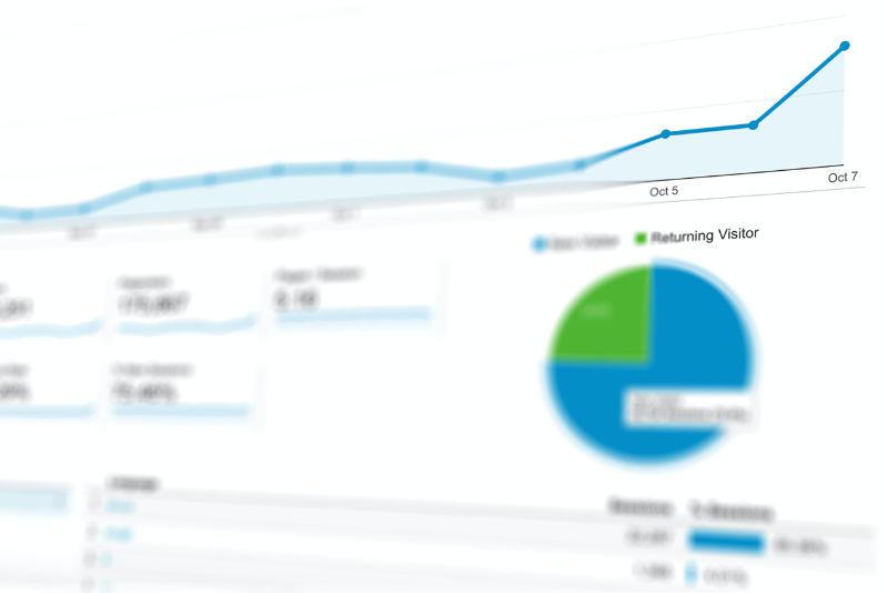 Google Analytics ROI-Tracking für eCommerce