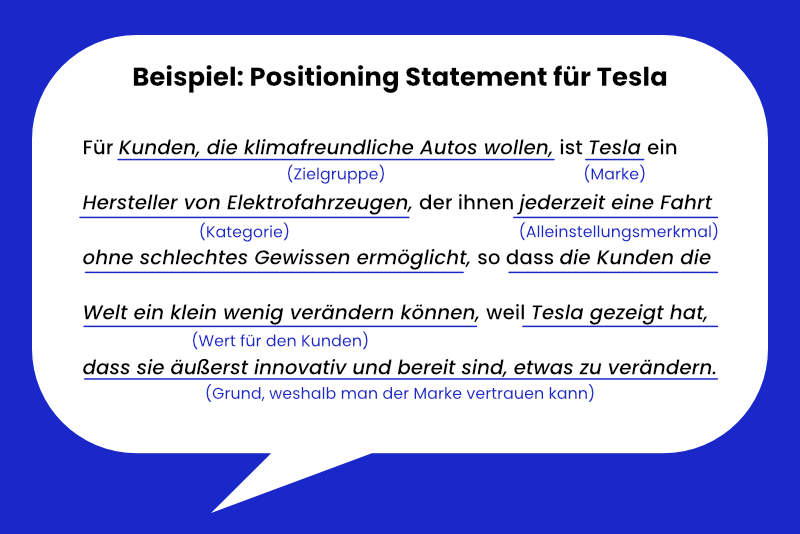Positioning Statement: Beispiel Tesla