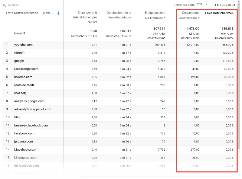 Google Analytics 4 Social Media Conversions