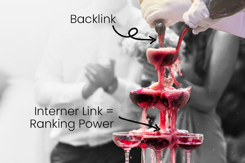 Interne Verlinkungen verteilen die Rankingpower deiner Backlinks