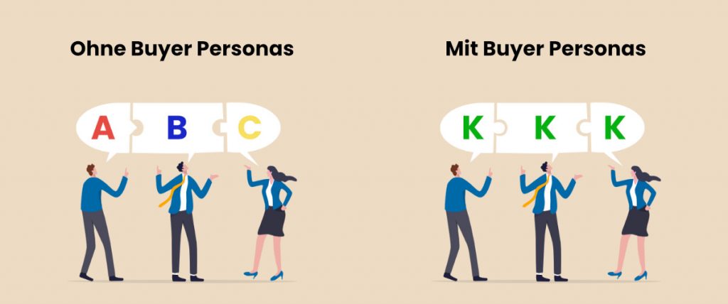 Ohne vs. mit Buyer Personas