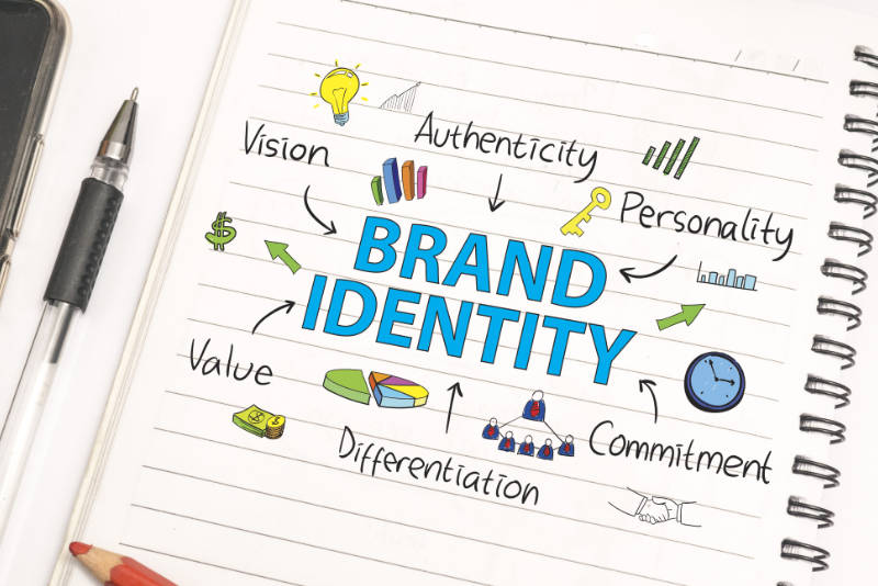 Was ist Branding? Brand Identity
